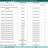 Căn hộ view sông đáng sở hữu tại Đồng Nai. 2,85 ty
